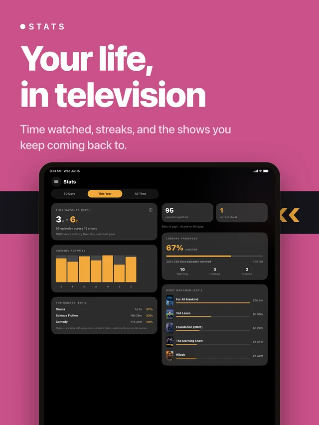 Stats on iPad