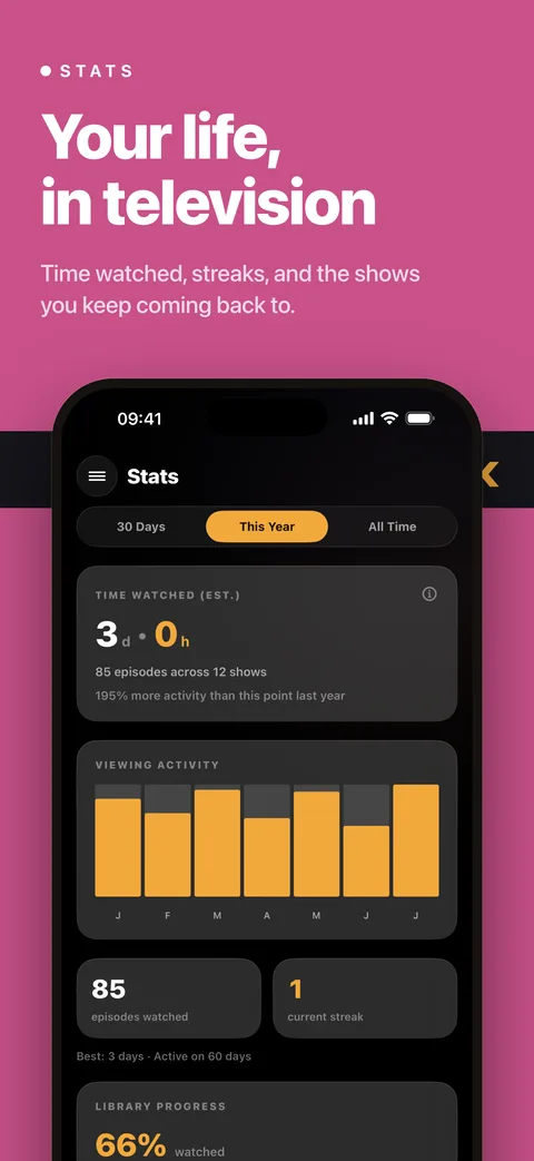 Your life in television: stats for time watched and activity
