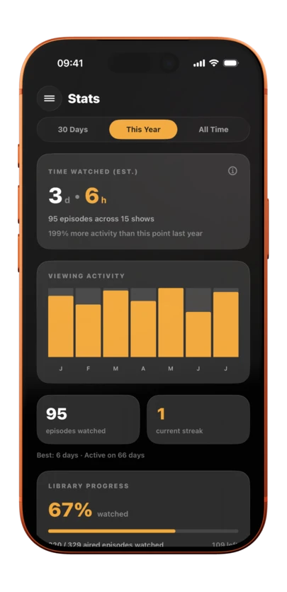 Previously stats screen: estimated time watched and viewing activity